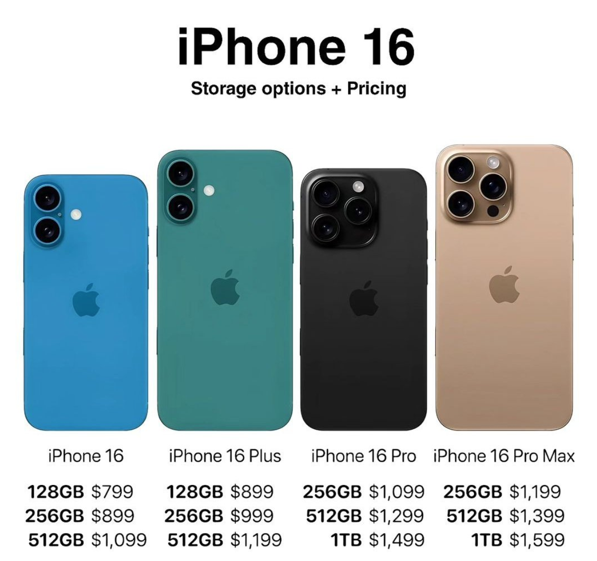 Apple revoluciona el mercado con el esperado iPhone 16